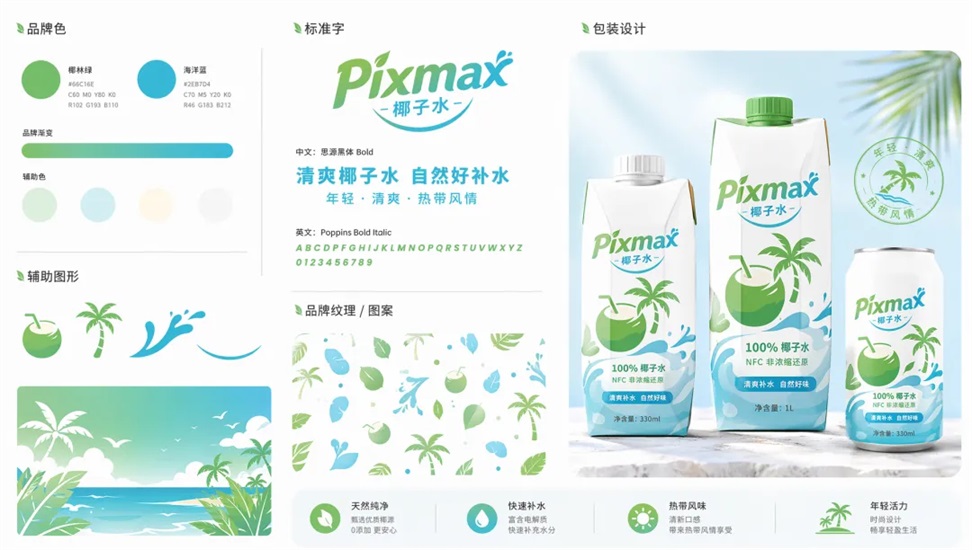 图片展示了餐饮品牌Pixmax的视觉设计相关内容。左侧品牌色为椰树绿和湖水蓝,品牌定位为年轻、清爽、热带风情,标准字为Poppins Bold Italic字体,辅助图形有椰子、椰树等。品牌纹理/图案为椰子、椰树、海浪等。右侧为包装设计,有1L、330ml两种规格,包装上印有椰子、椰树图案,还标注了100%椰子水、NFC、低糖低卡等信息。该图与上下文介绍Pixmax品牌视觉设计相契合,直观呈现了品牌相关视觉元素。