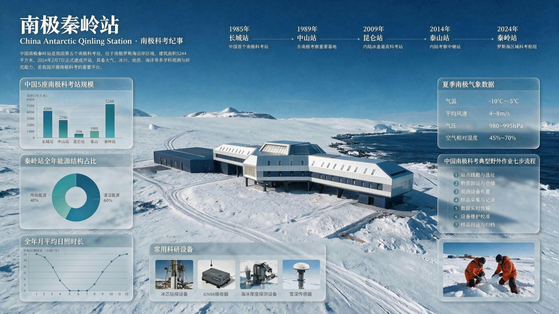 图源火山引擎，Seedream 5.0 Pro 生成信息可视化图表