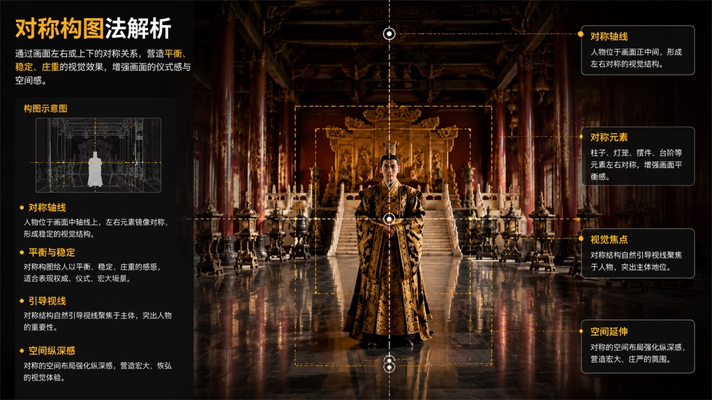 对称构图:制造秩序与压迫感