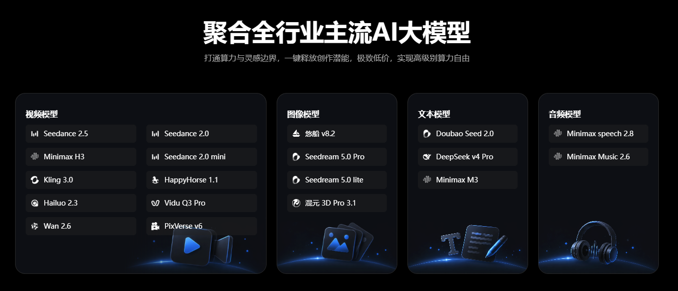 Pixmax聚合行业主流AI大模型