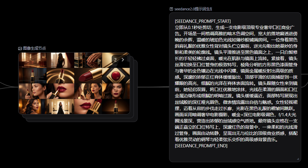 Pixmax中文本提示词节点与图像生成节点关联示意，口红广告文稿对应多帧成片画面