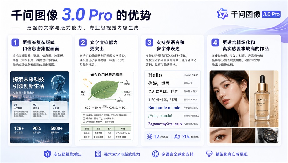 千问图像 3.0 Pro 文字与版式能力优势说明图