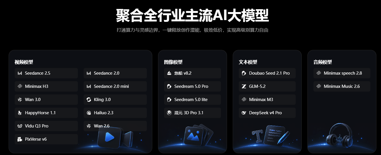 图片展示了Pixmax聚合的全行业主流AI大模型。分为视频模型、图像模型、文本模型、音频模型四类。视频模型有Seedance 2.5等；图像模型有览图v8.2等；文本模型有Doubiao Seed 2.1 Pro等；音频模型有Minimax speech 2.8等。图片与上下文紧密相关，直观呈现了Pixmax在AI创作方面的强大模型阵容，契合文档中Pixmax助力龙湾新兴领域AI党教片创作大赛，让AI创作零门槛的主题。