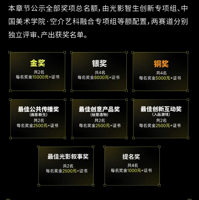 大赛奖项与奖金设置