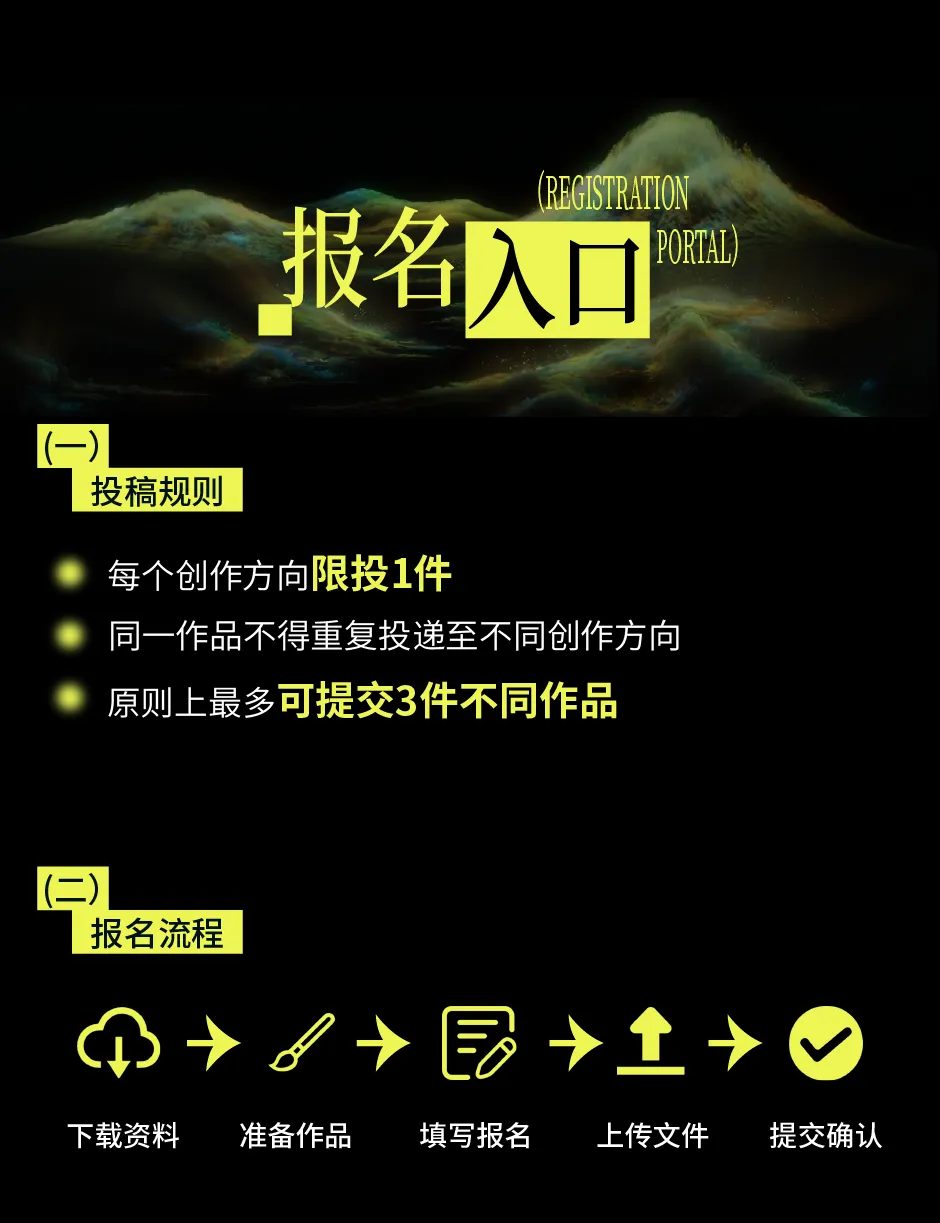 报名入口与投稿流程