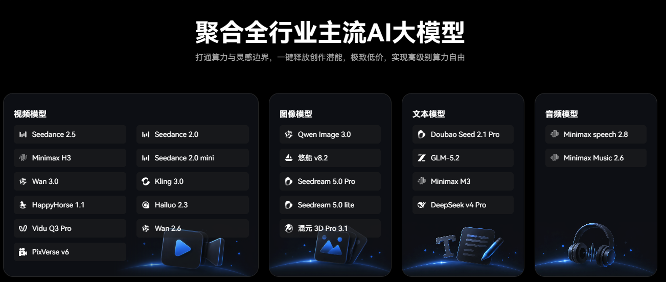 Pixmax 聚合主流 AI 大模型