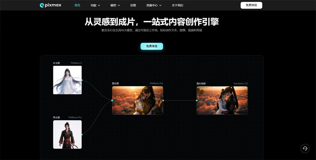 图片展示了