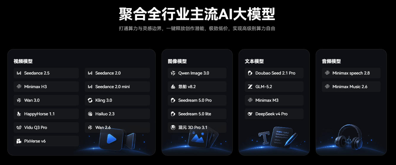 Pixmax 聚合行业主流AI大模型