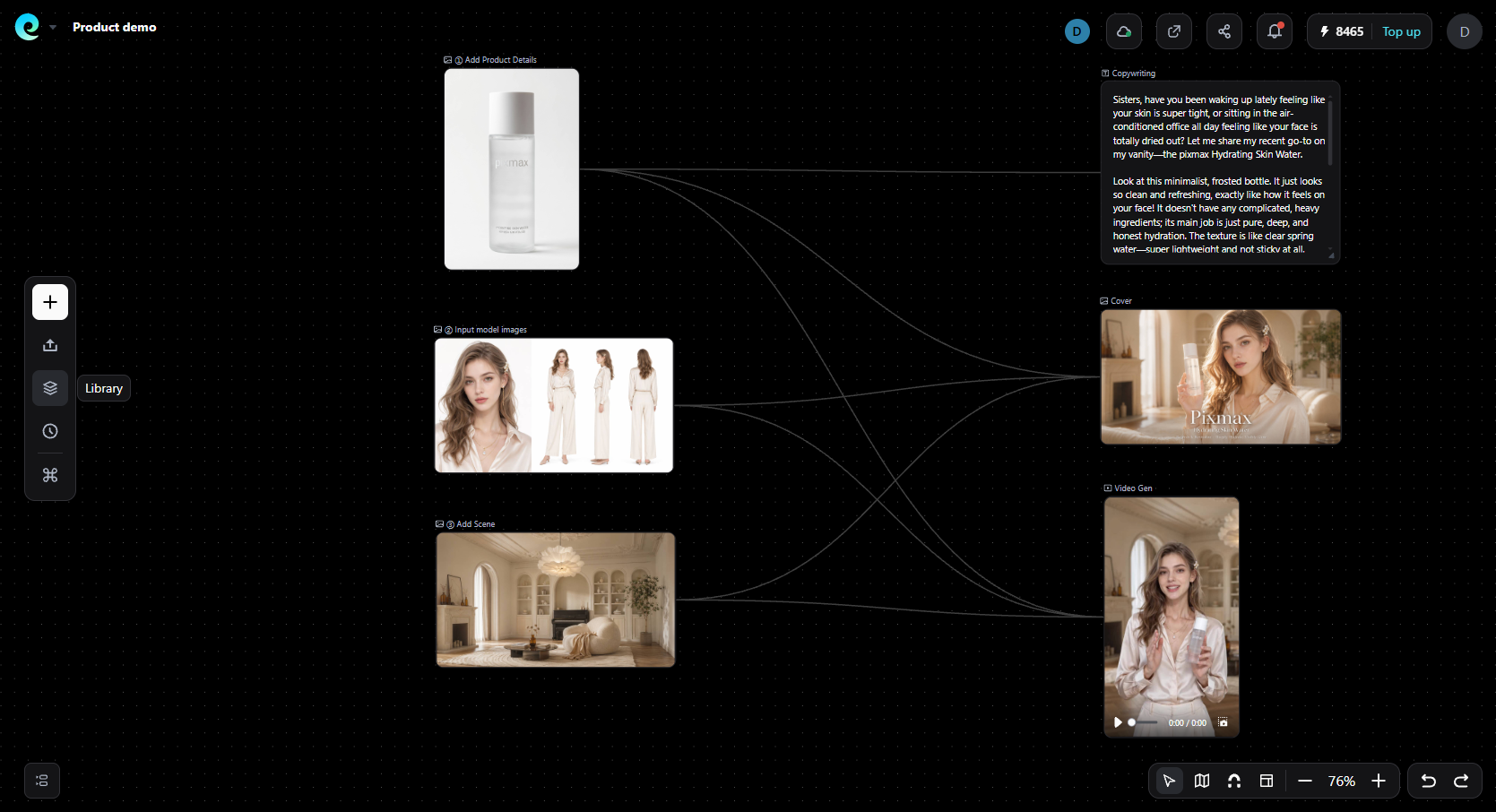 Pixmax AI ad video generator workflow connecting product details, model images, scenes, copy, and video output