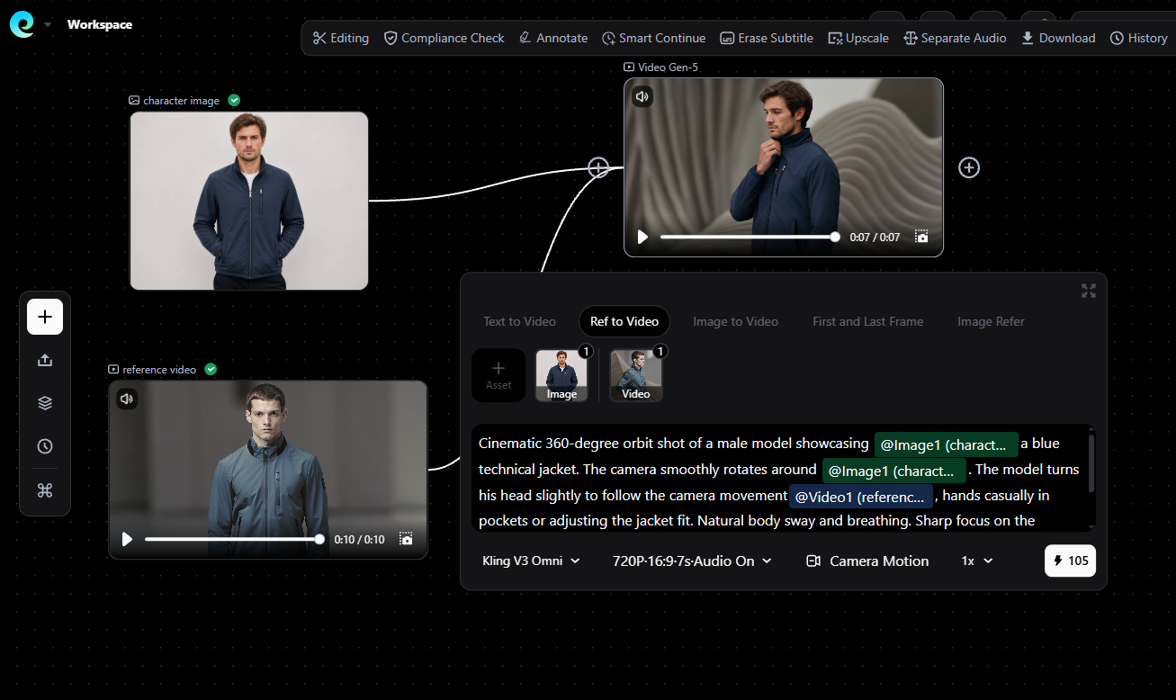 Pixmax workflow connecting a character image and reference video to Kling V3 Motion Control