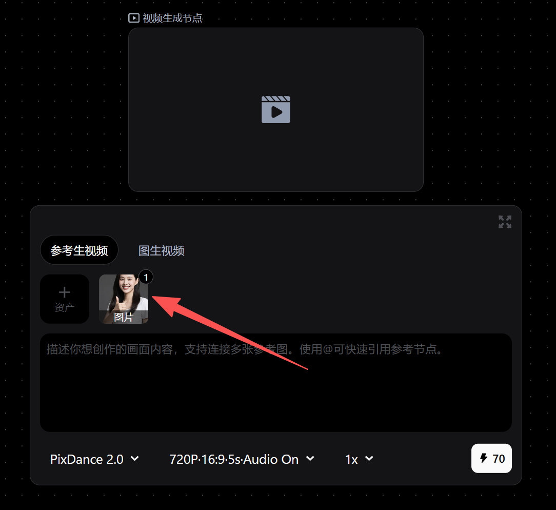 这张图片是Seedance2.0生视频操作界面,显示了视频生成节点板块,分为参考生视频、图生视频两个选项卡。其中参考生视频板块内,有一个标有序号1的图片素材,配有红色箭头指向该素材,表明这是需在视频节点选用的合规图片,板块内还设有“资产”添加按钮,下方是视频内容描述输入框,界面底部还显示有版本选择、视频参数设置及算力相关选项。