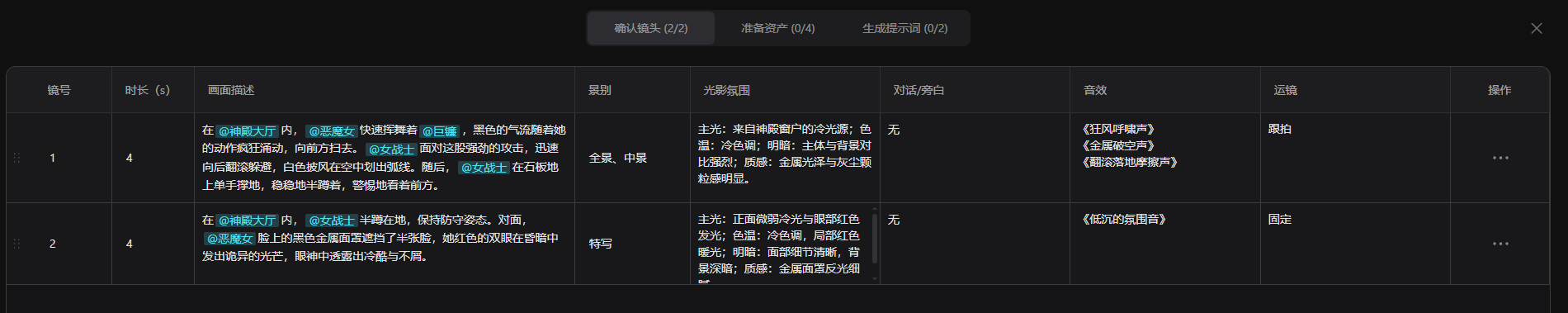 图片展示视频反推后生成的分镜脚本结果表,包含镜号、时长、画面描述、景别、光影氛围、音效与运镜等字段,顶部显示确认镜头、准备资产、生成提示词流程,对应文档中视频节点反推成脚本形式的功能效果。