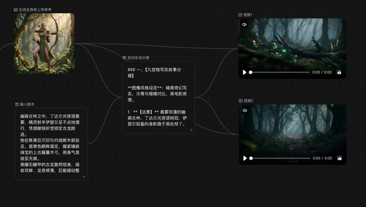 场景设计项目管理工作流