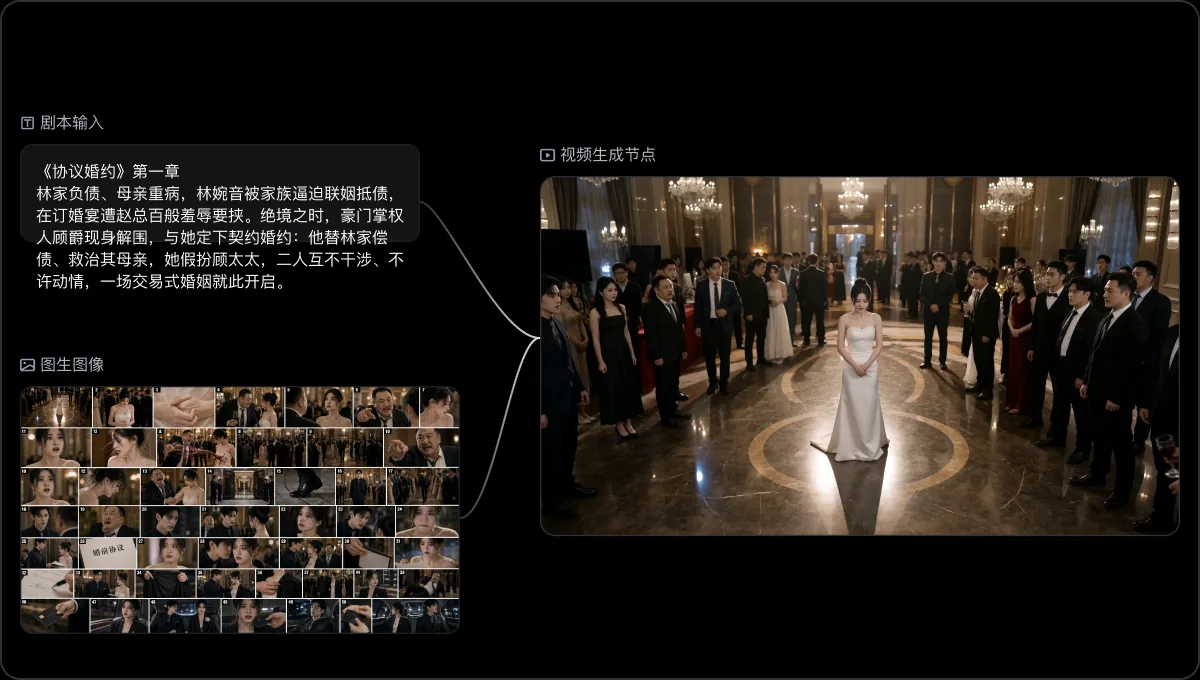 分镜脚本工作流设计稿配图