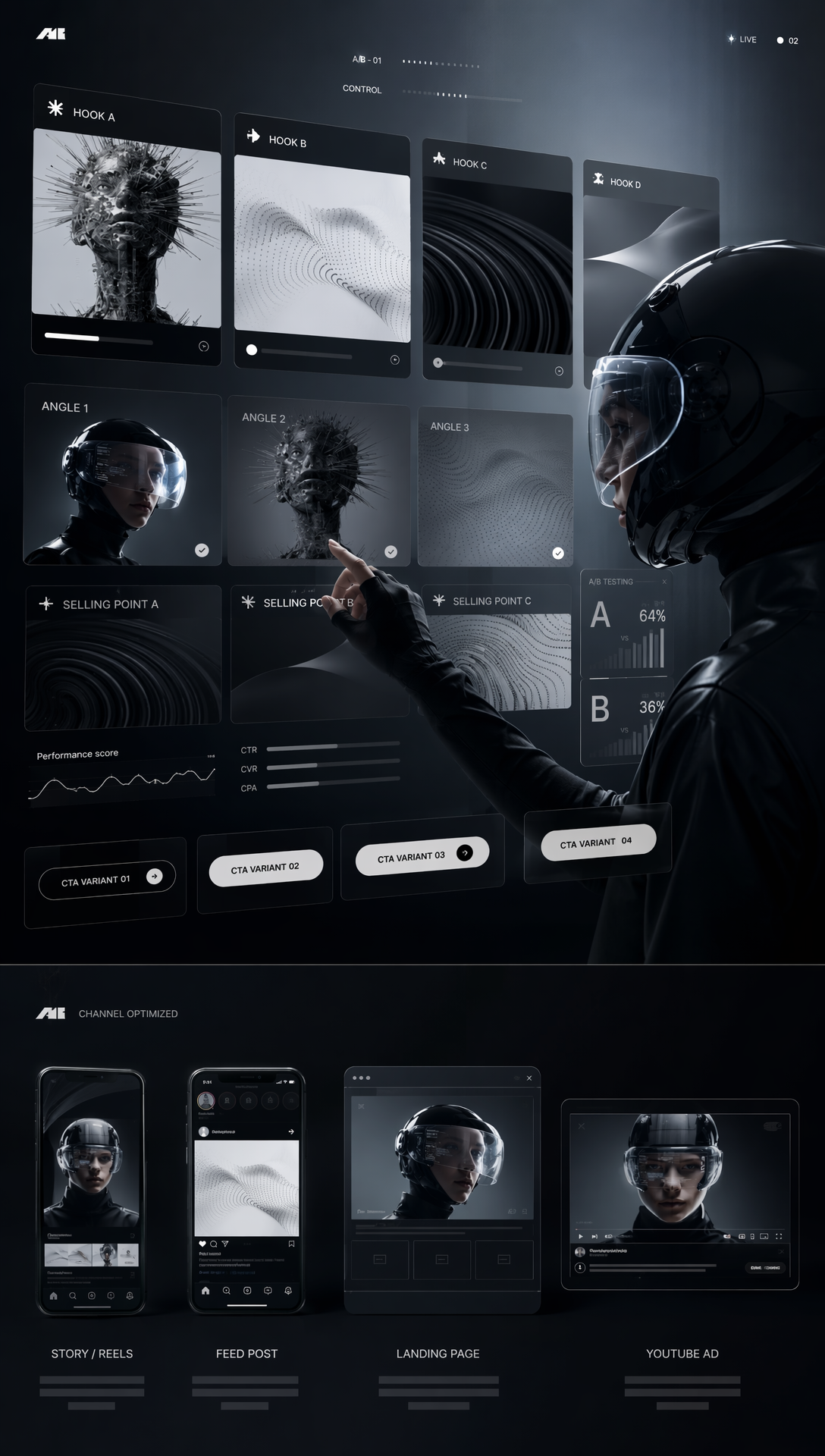 Ad variant testing dashboard