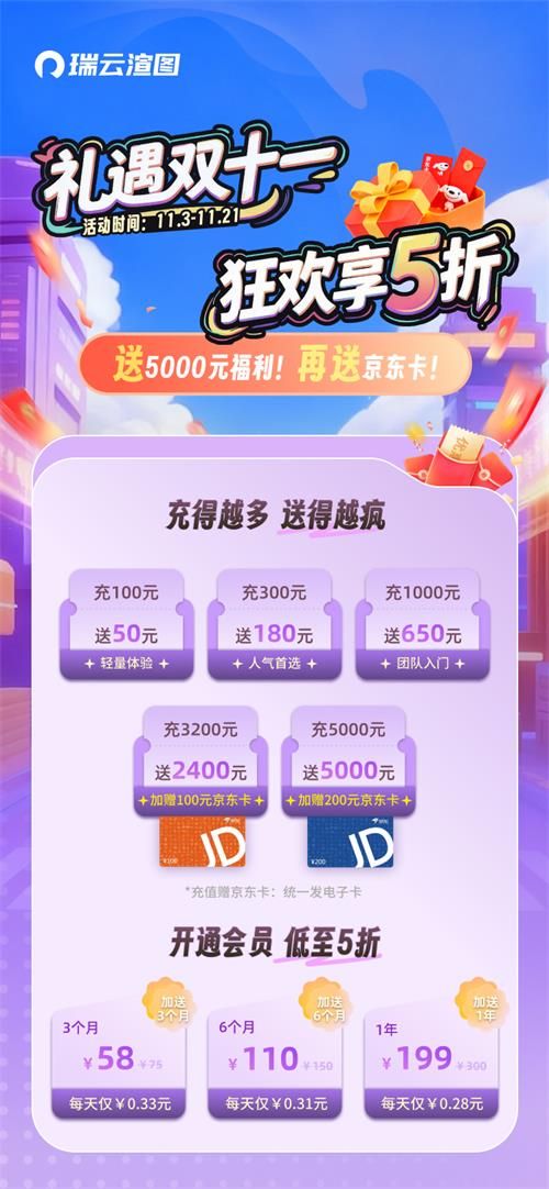 瑞云渲图双11活动宣发海报