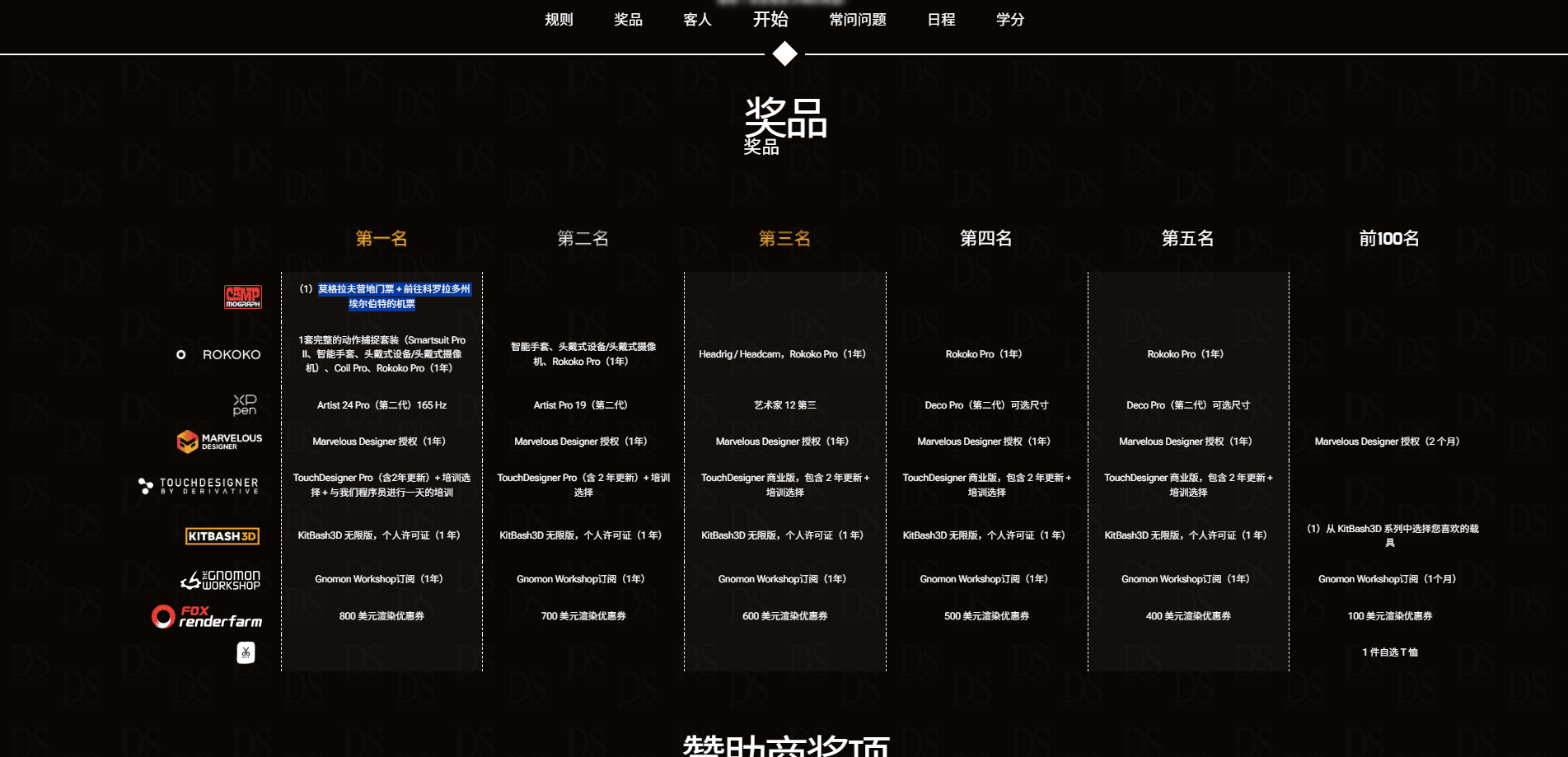 第12届世界3D渲染大赛前100名奖品