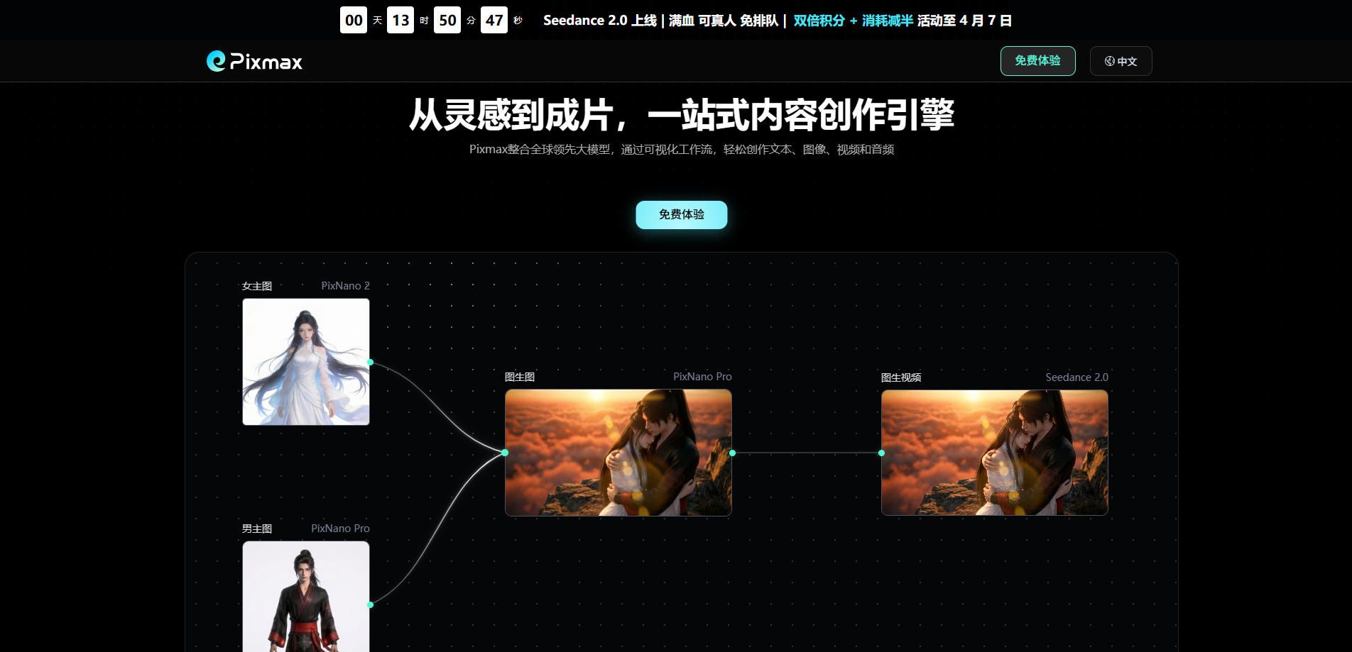 瑞云携手Pixmax，以AI之力赋能“一人成剧”时代