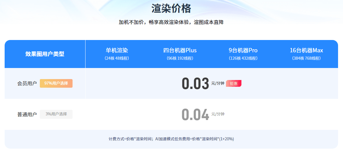 效果图渲染价格