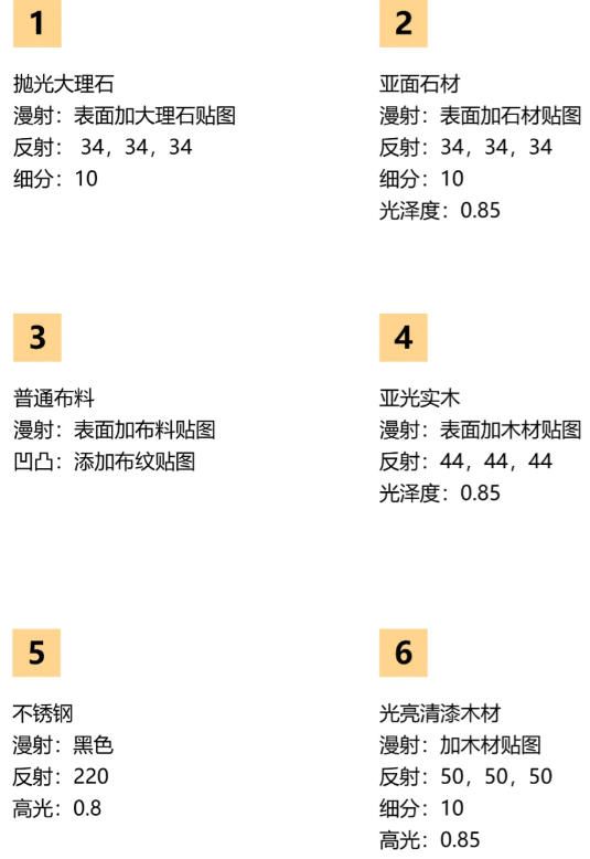 3dmax新手高清材质参数设置图