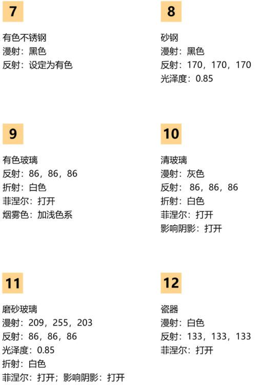 3dmax新手高清材质参数设置图