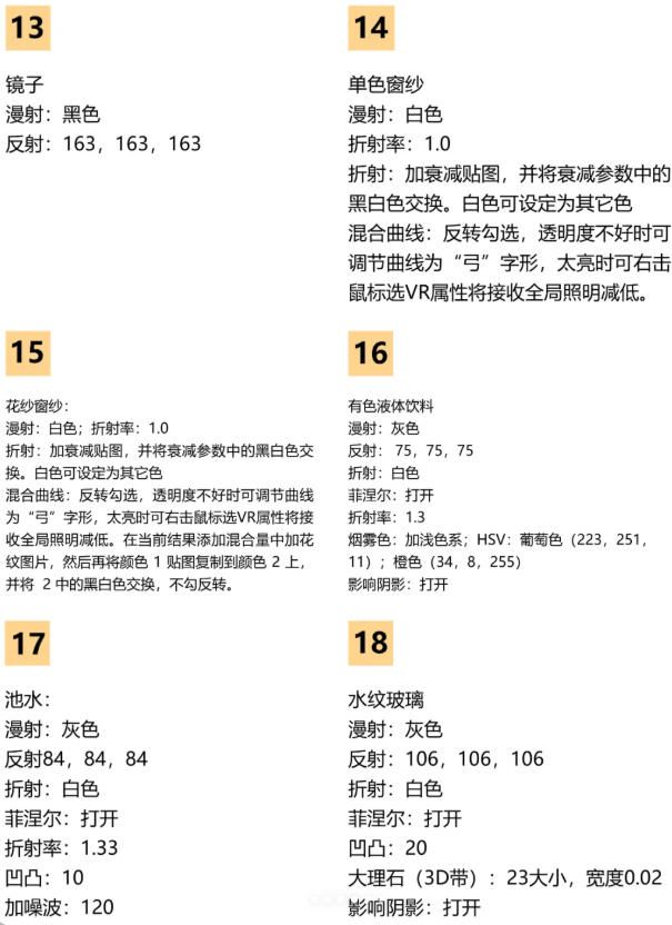 3dmax新手高清材质参数设置图