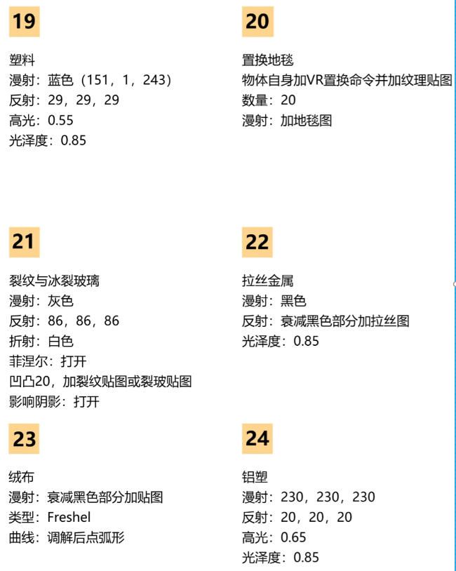 3dmax新手高清材质参数设置图