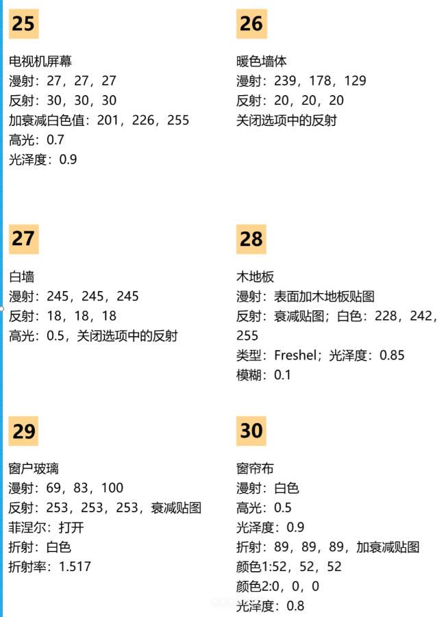 3dmax新手高清材质参数设置图
